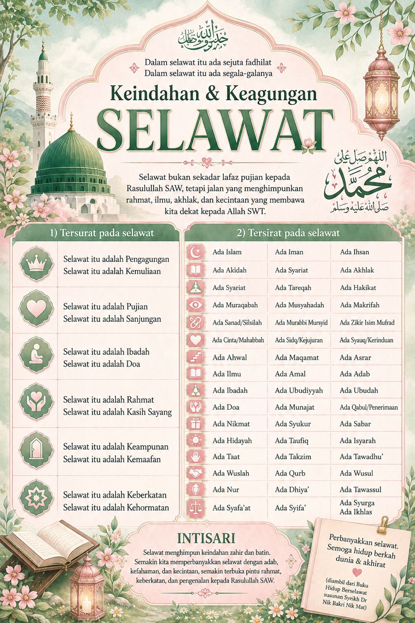 Keindahan Dan Keangungan Selawat