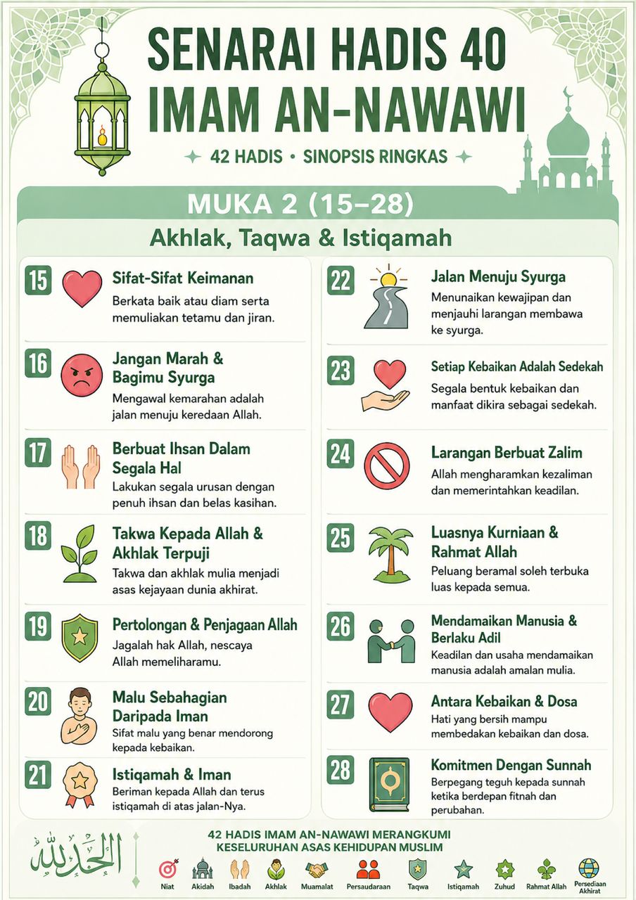Senarai Hadis 40 Imam An-Nawawi (Muka 2)