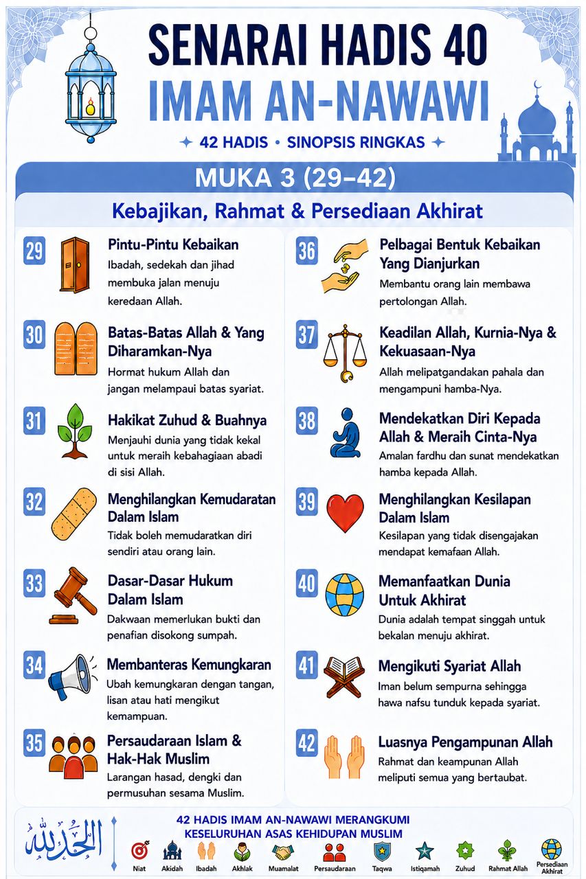 Xsenarai Hadis 40 Imam An-Nawawi (Muka 3)