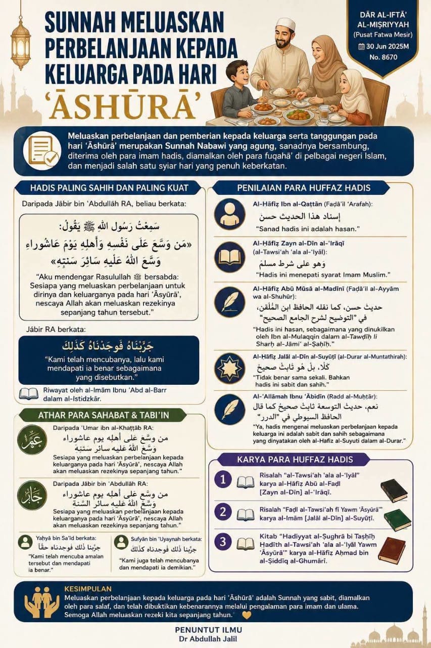 Sunnah Meluaskan Pembelanjaan Kepada Keluarga Pada Hari Asyura