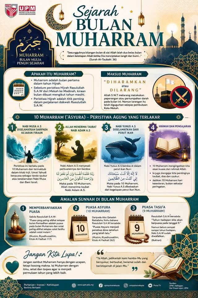 Sejarah Bulan Muharram