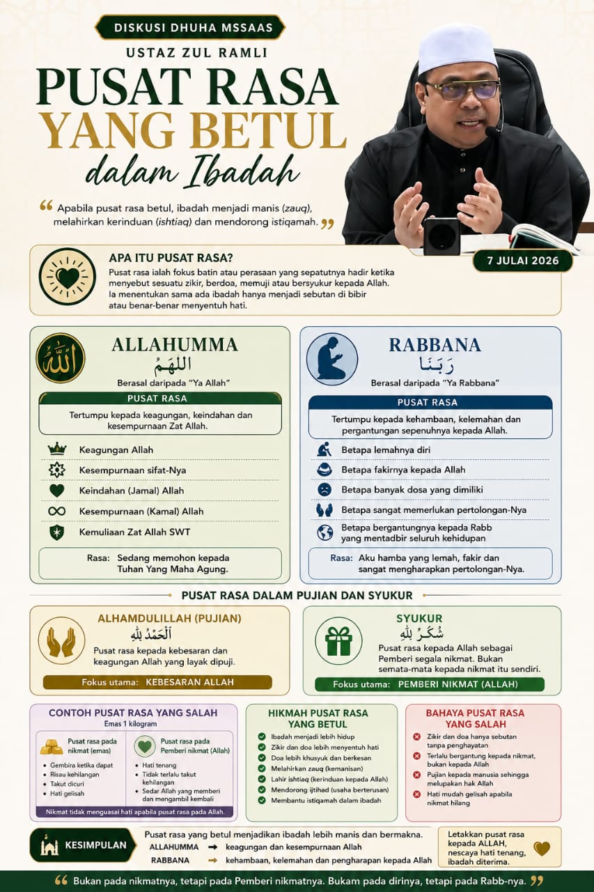 Pusat Rasa Yang Betul Dalam Ibadah
